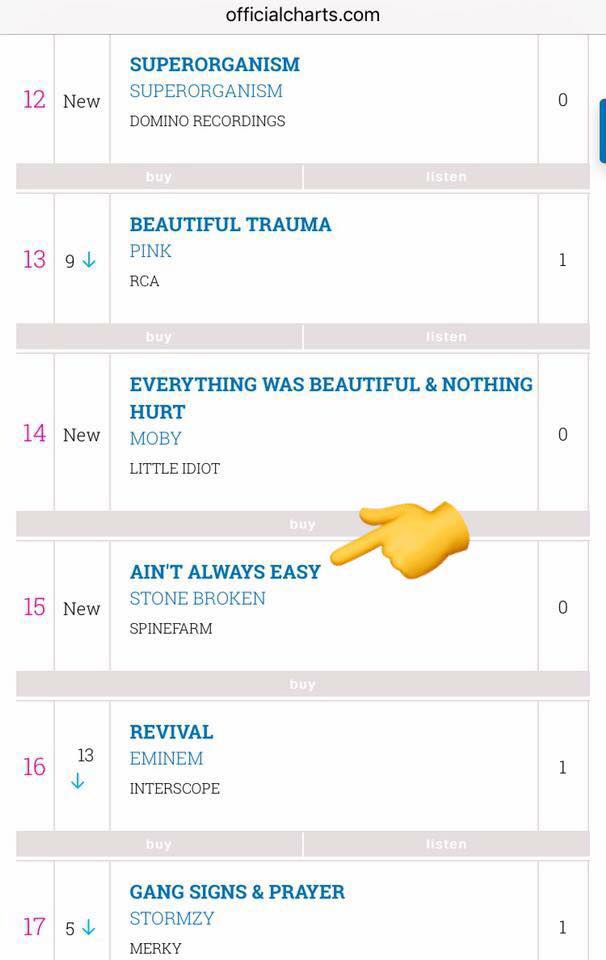 Stone Broken Ain't Always Easy Official Charts